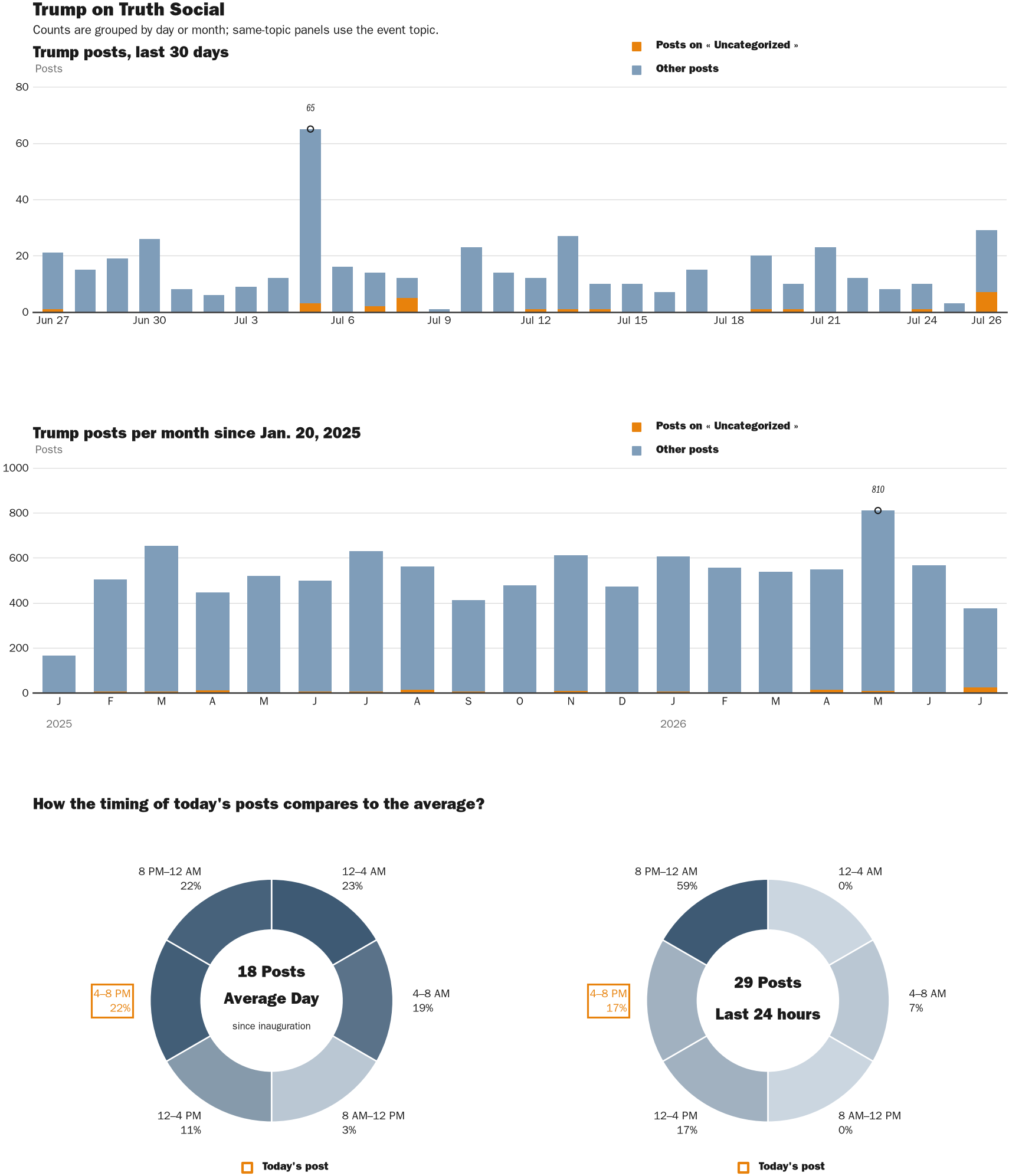 NewsFindr Chart Maker