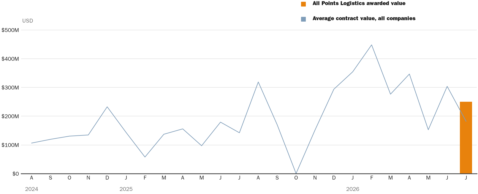 NewsFindr Chart Maker