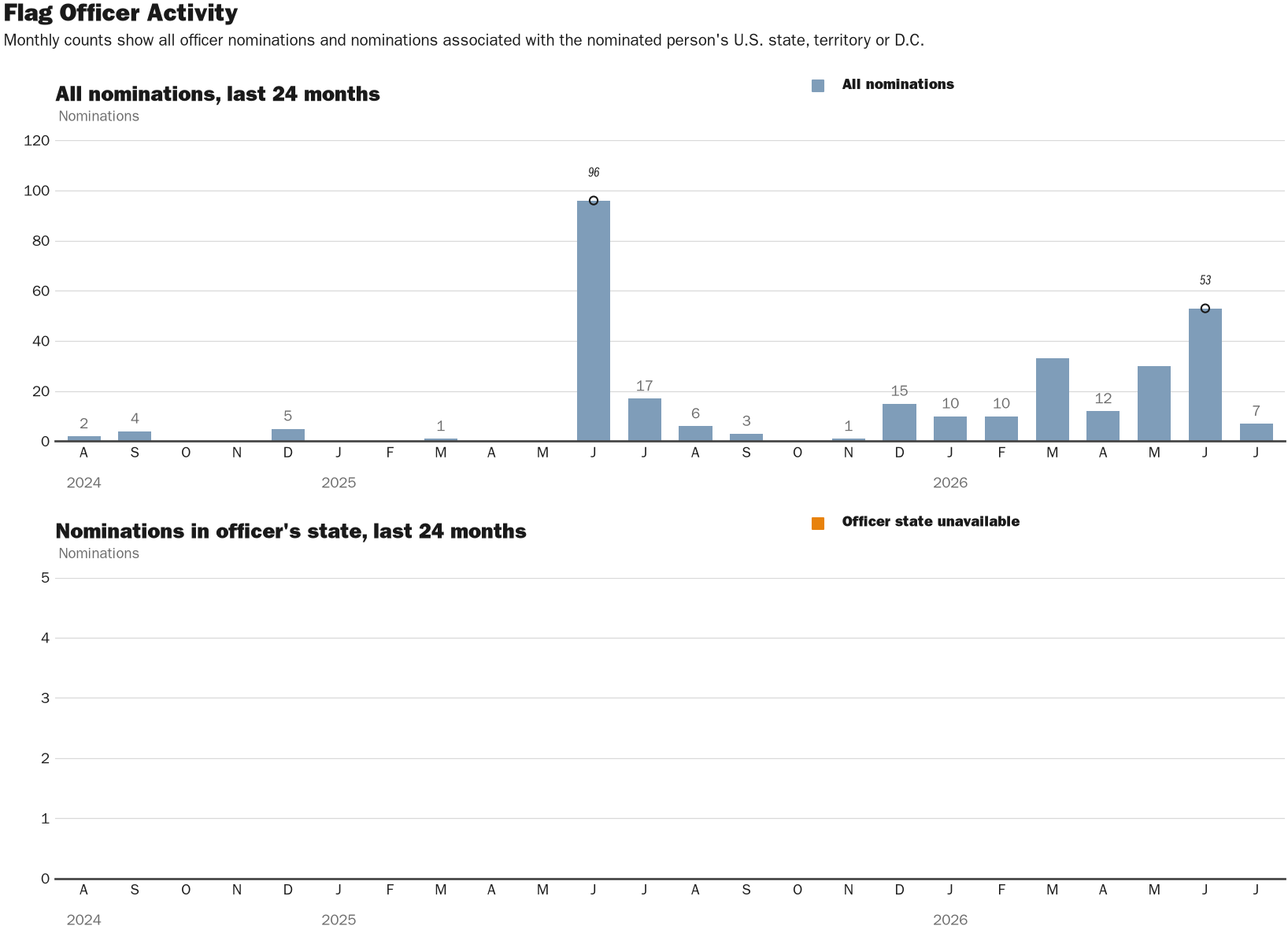 Source: NewsFindr Chart Maker
Note: Chart generated by NewsFindr on July 16, 2026 at 4:21 PM ET