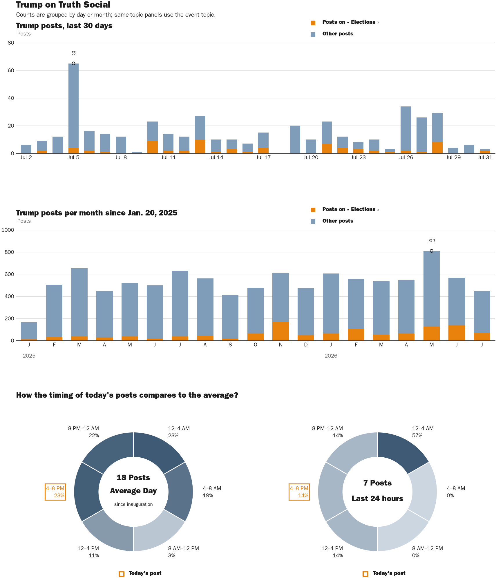 NewsFindr Chart Maker