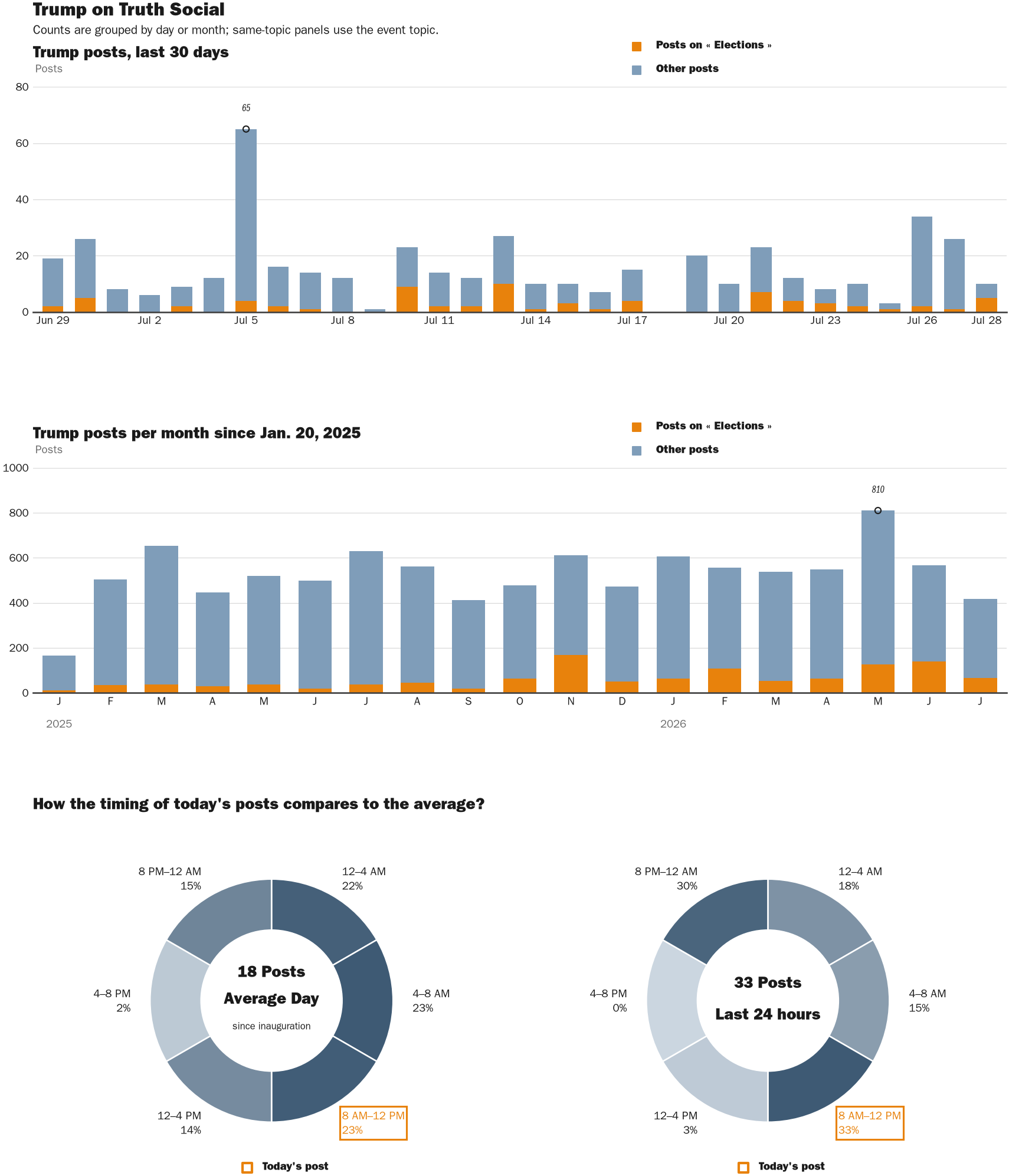NewsFindr Chart Maker