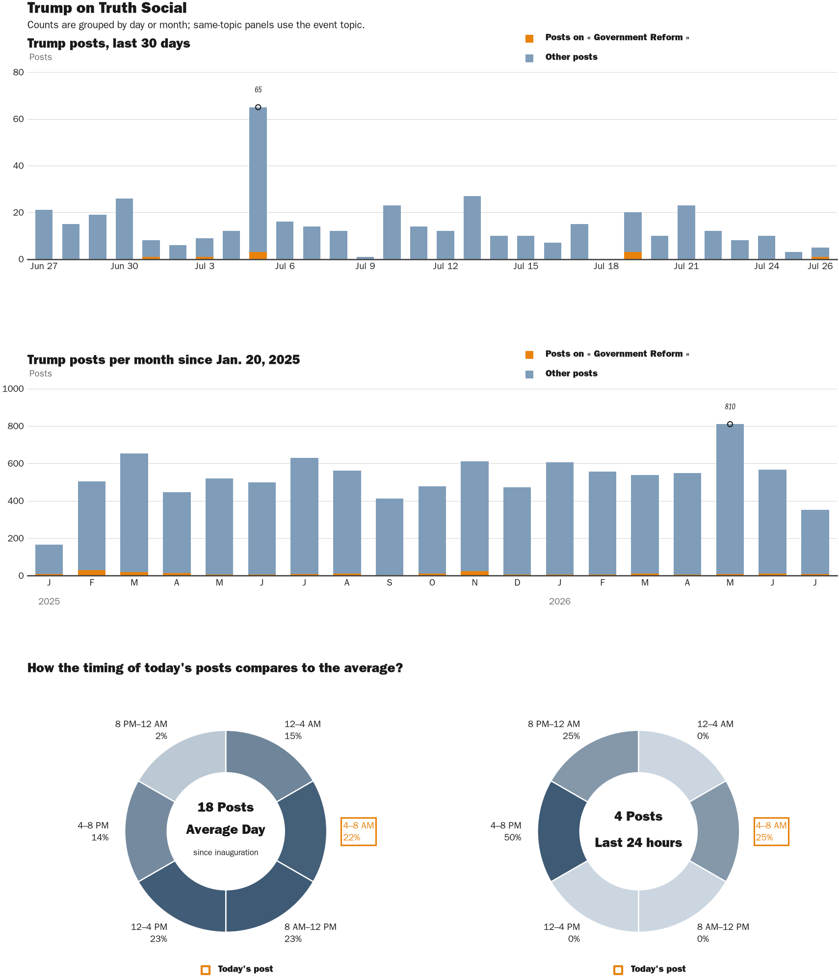 NewsFindr Chart Maker