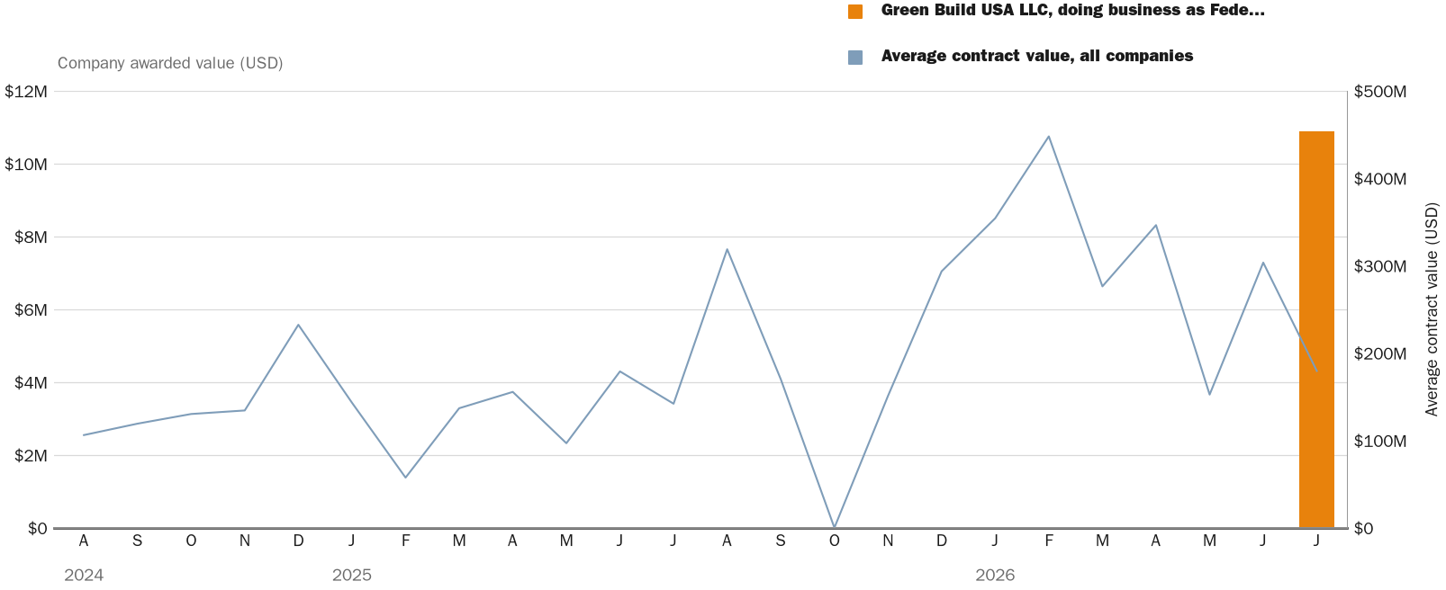 NewsFindr Chart Maker