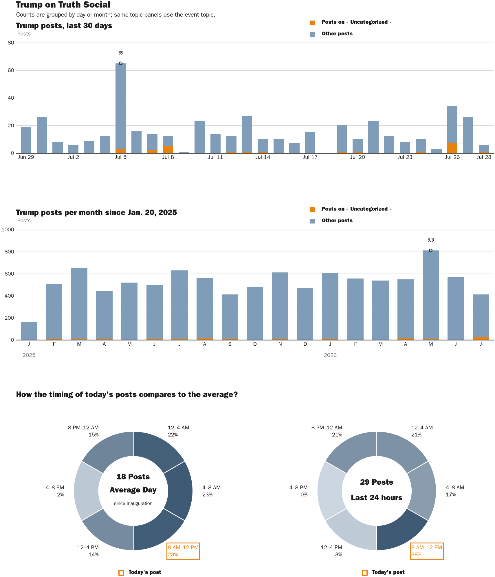 NewsFindr Chart Maker