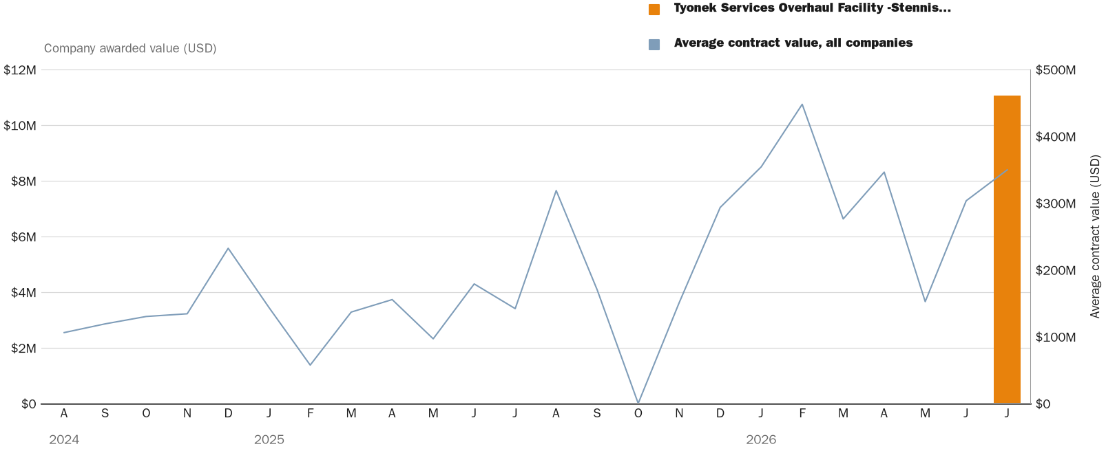 NewsFindr Chart Maker