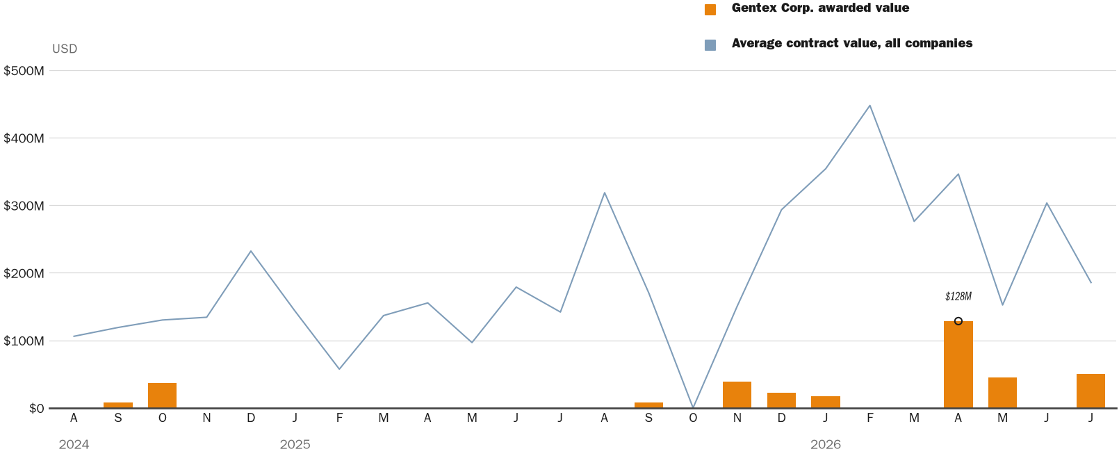 NewsFindr Chart Maker
