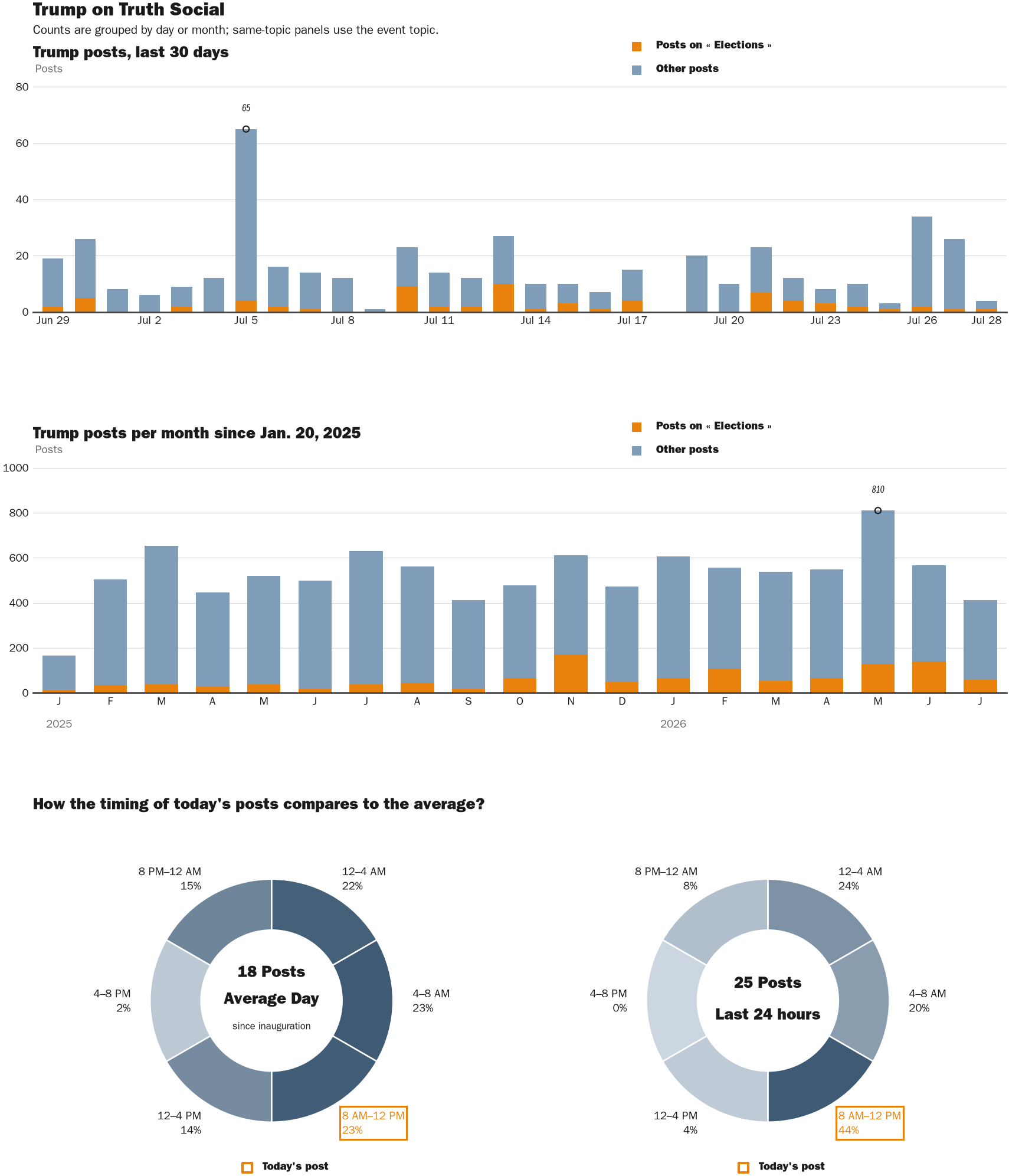 NewsFindr Chart Maker