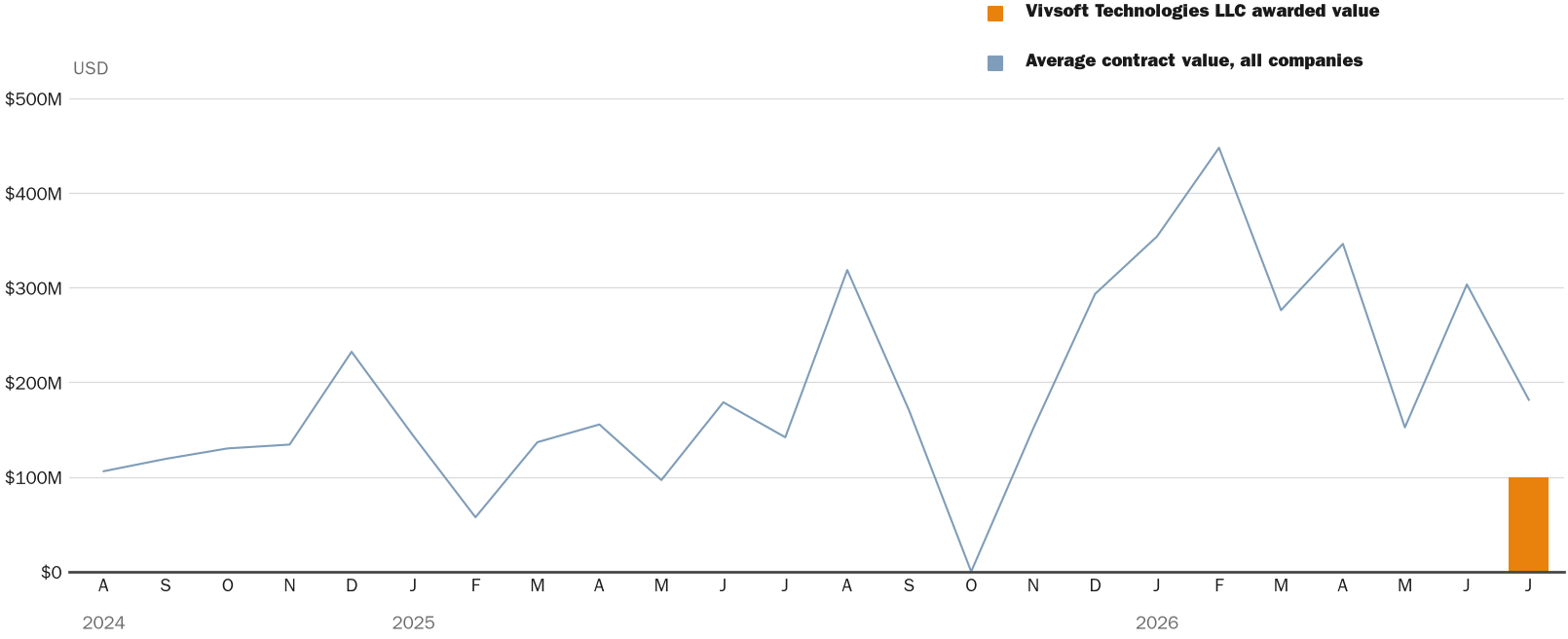 NewsFindr Chart Maker