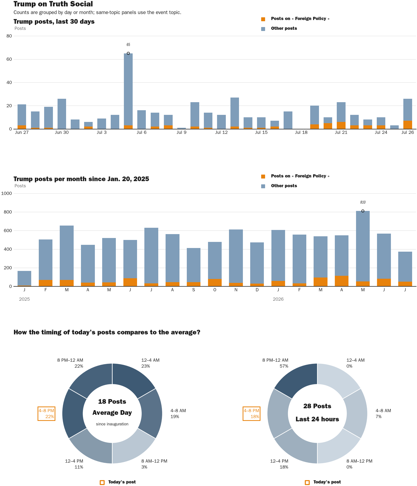 NewsFindr Chart Maker