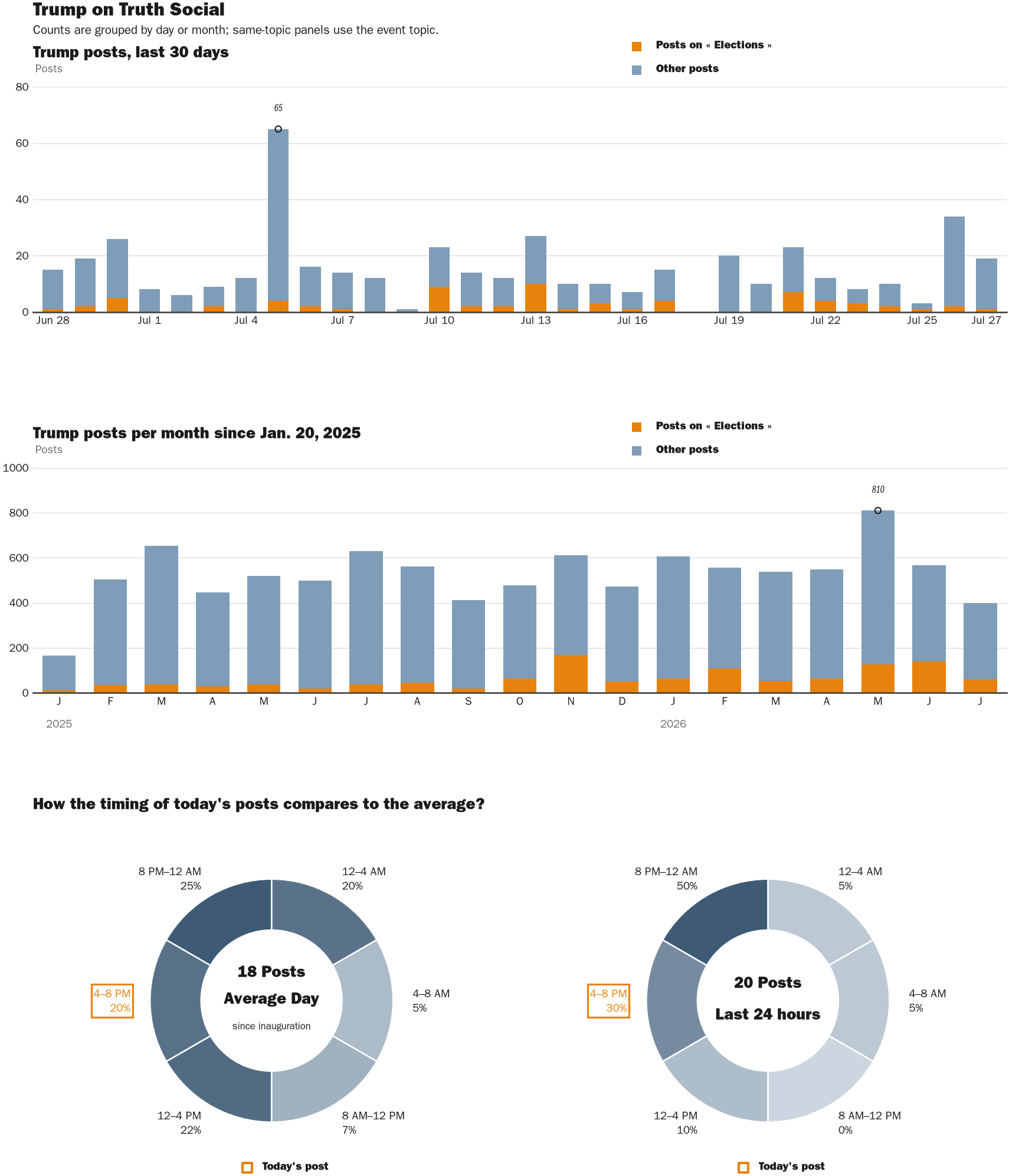 NewsFindr Chart Maker