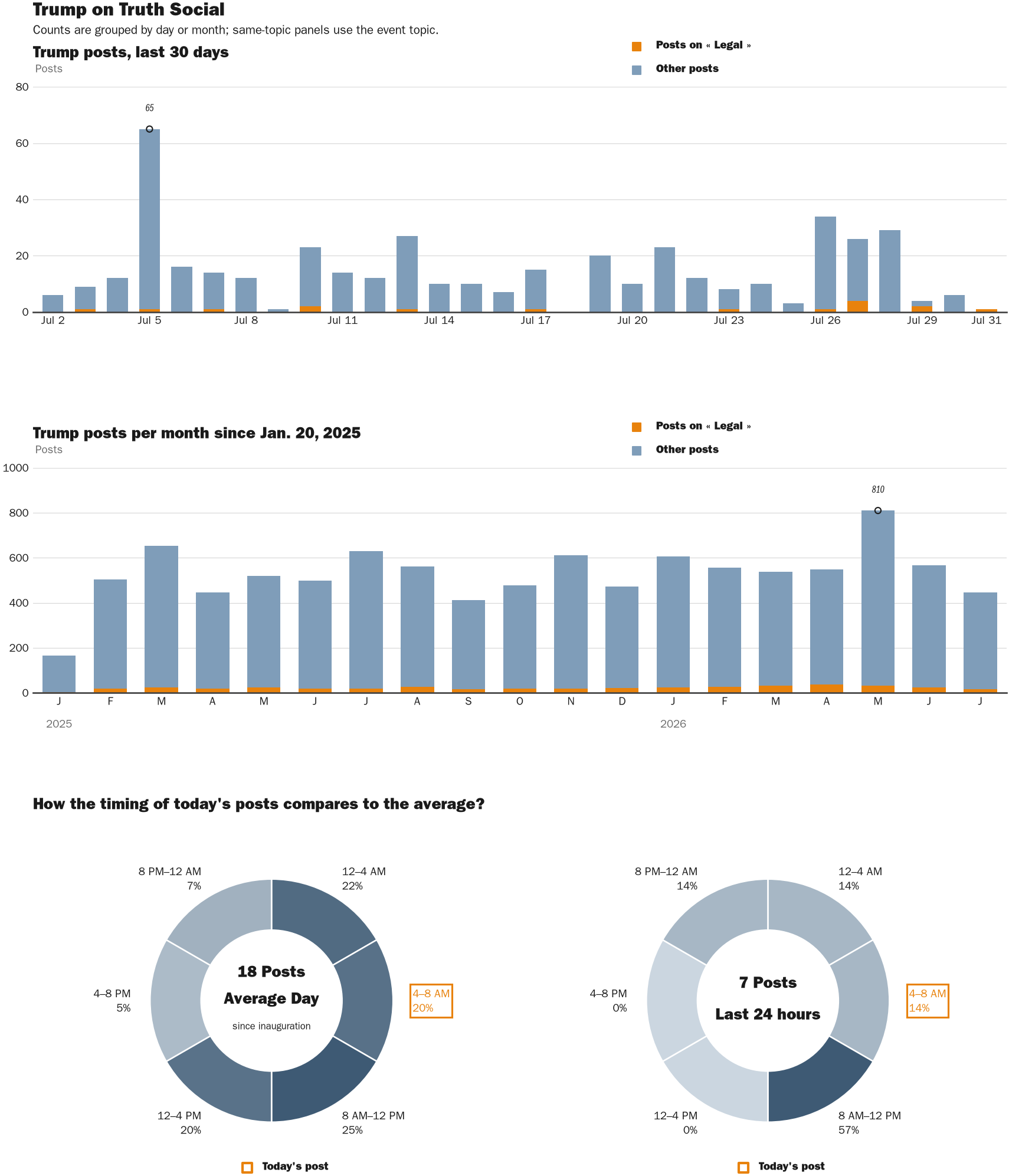 NewsFindr Chart Maker