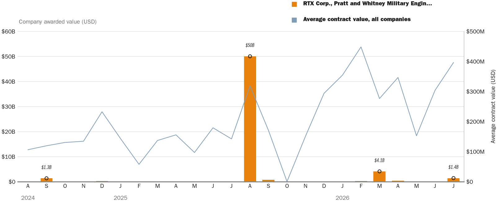 NewsFindr Chart Maker