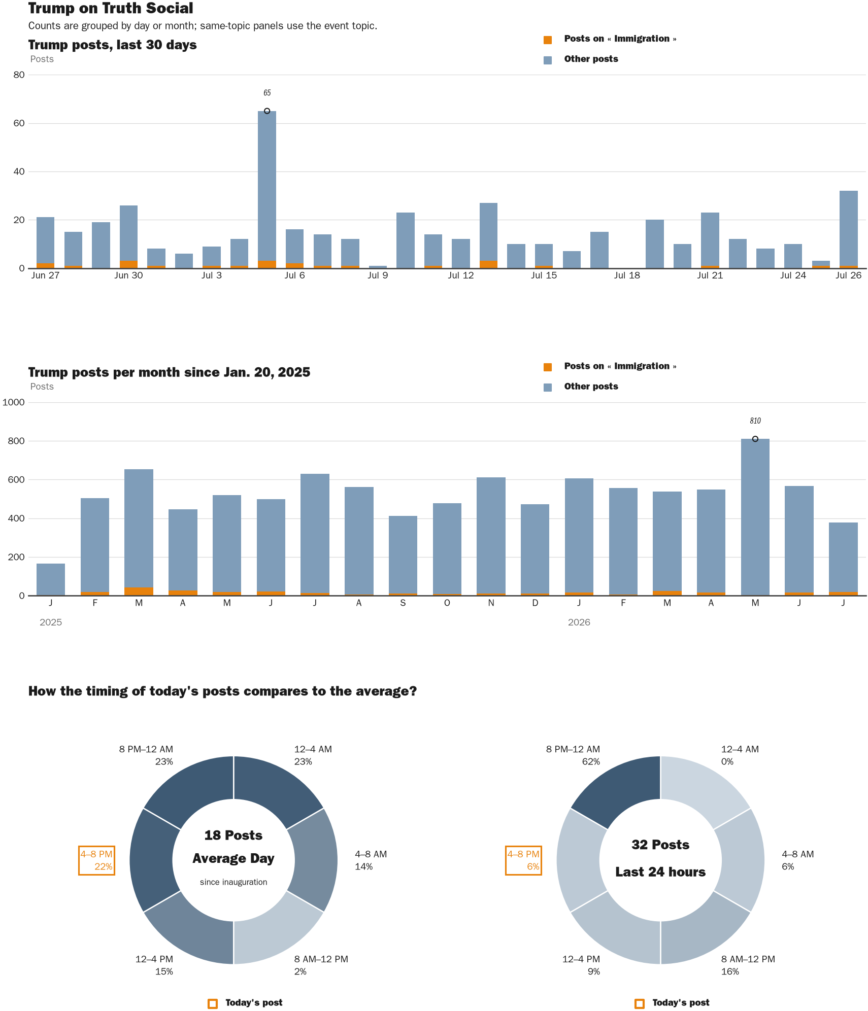 NewsFindr Chart Maker