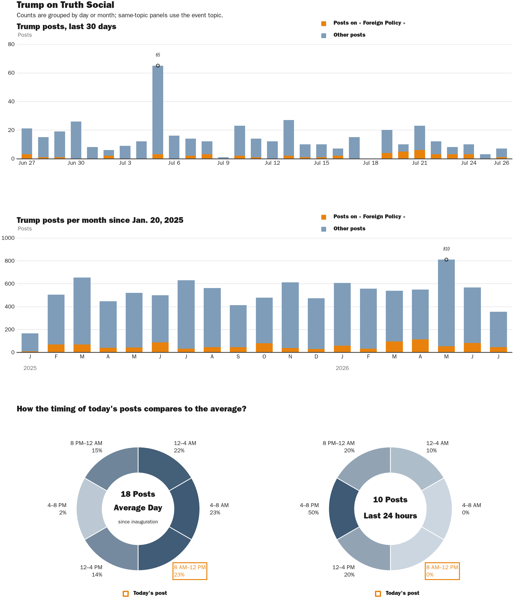 NewsFindr Chart Maker