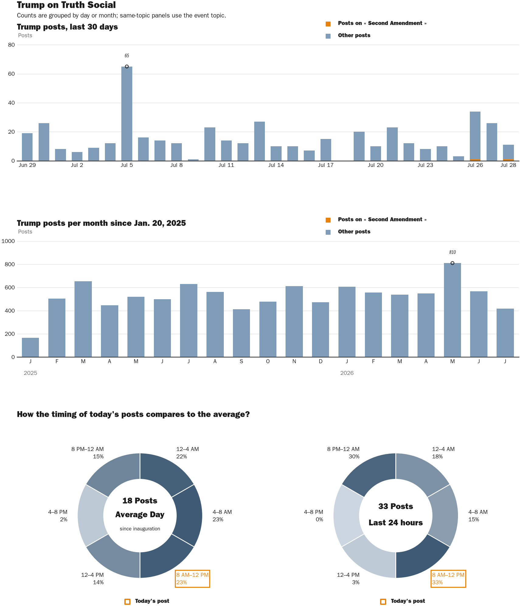NewsFindr Chart Maker