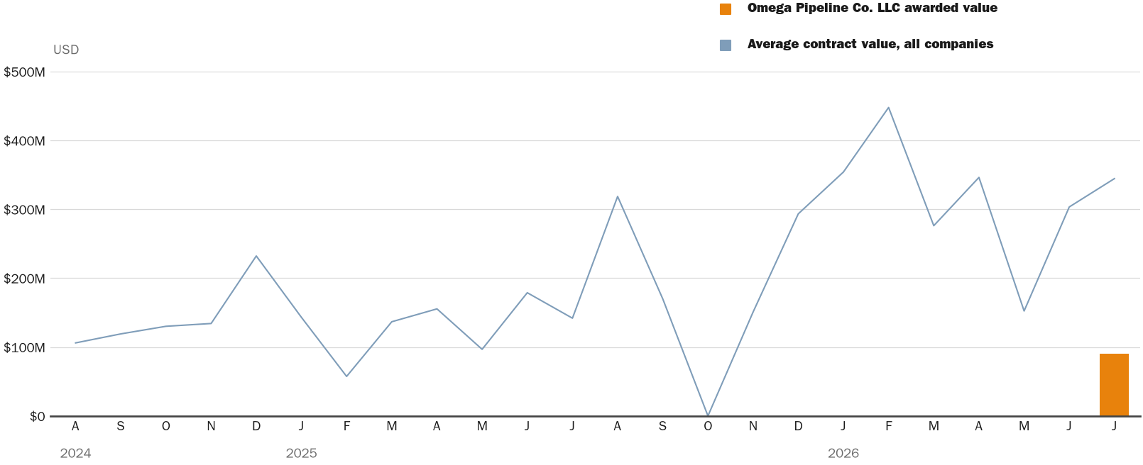 NewsFindr Chart Maker