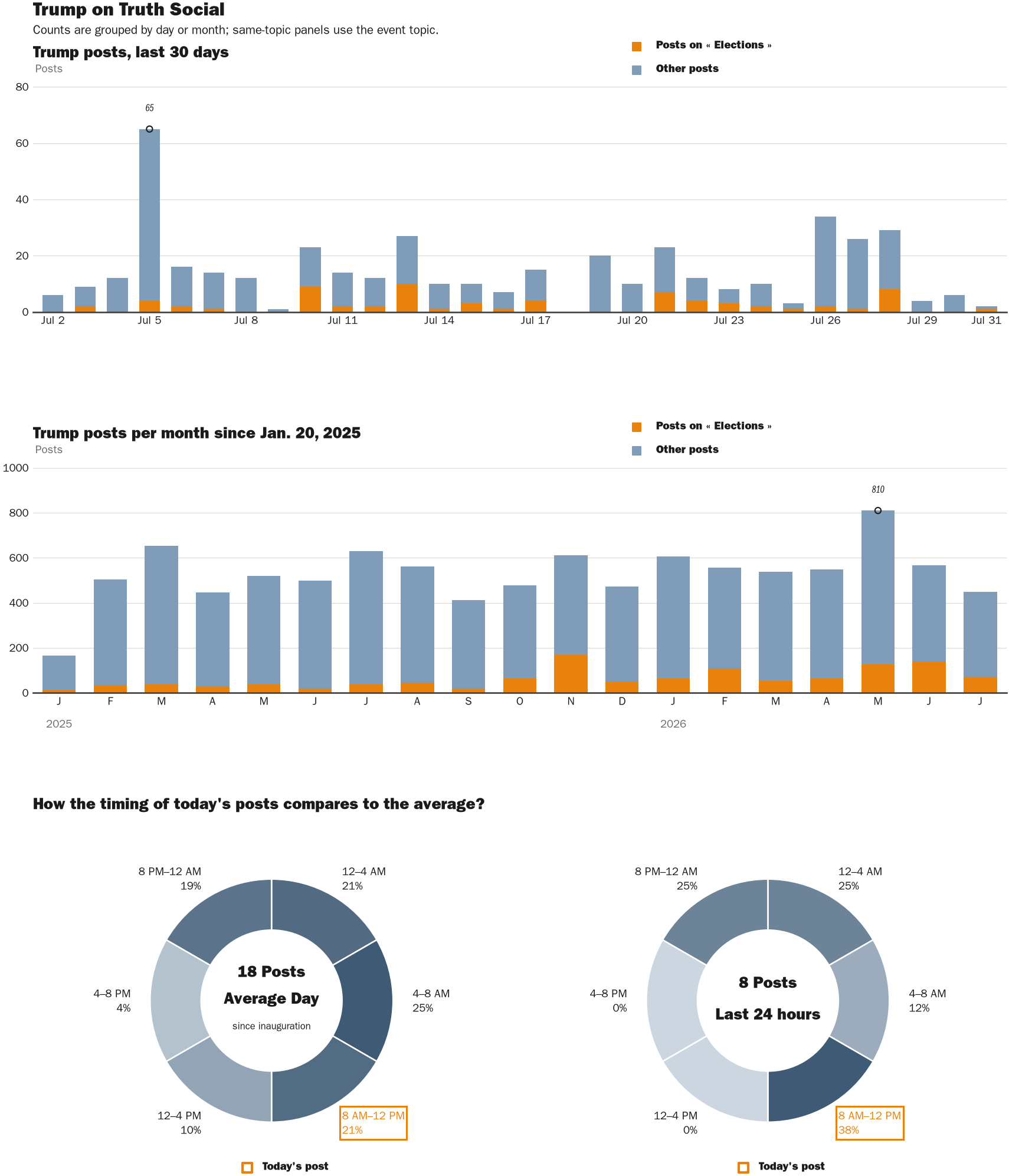 NewsFindr Chart Maker