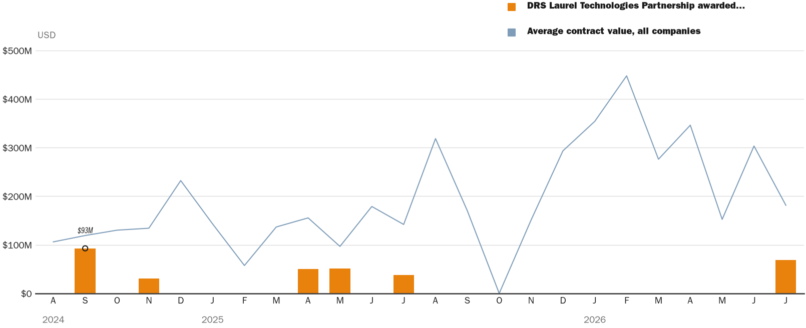NewsFindr Chart Maker