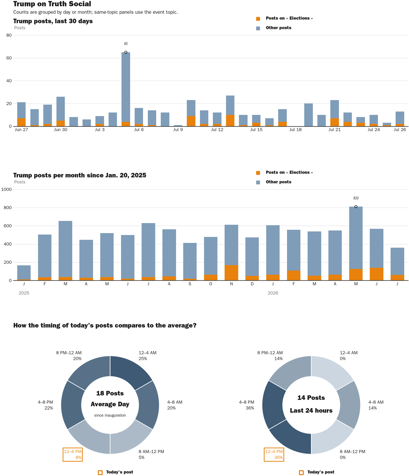 NewsFindr Chart Maker