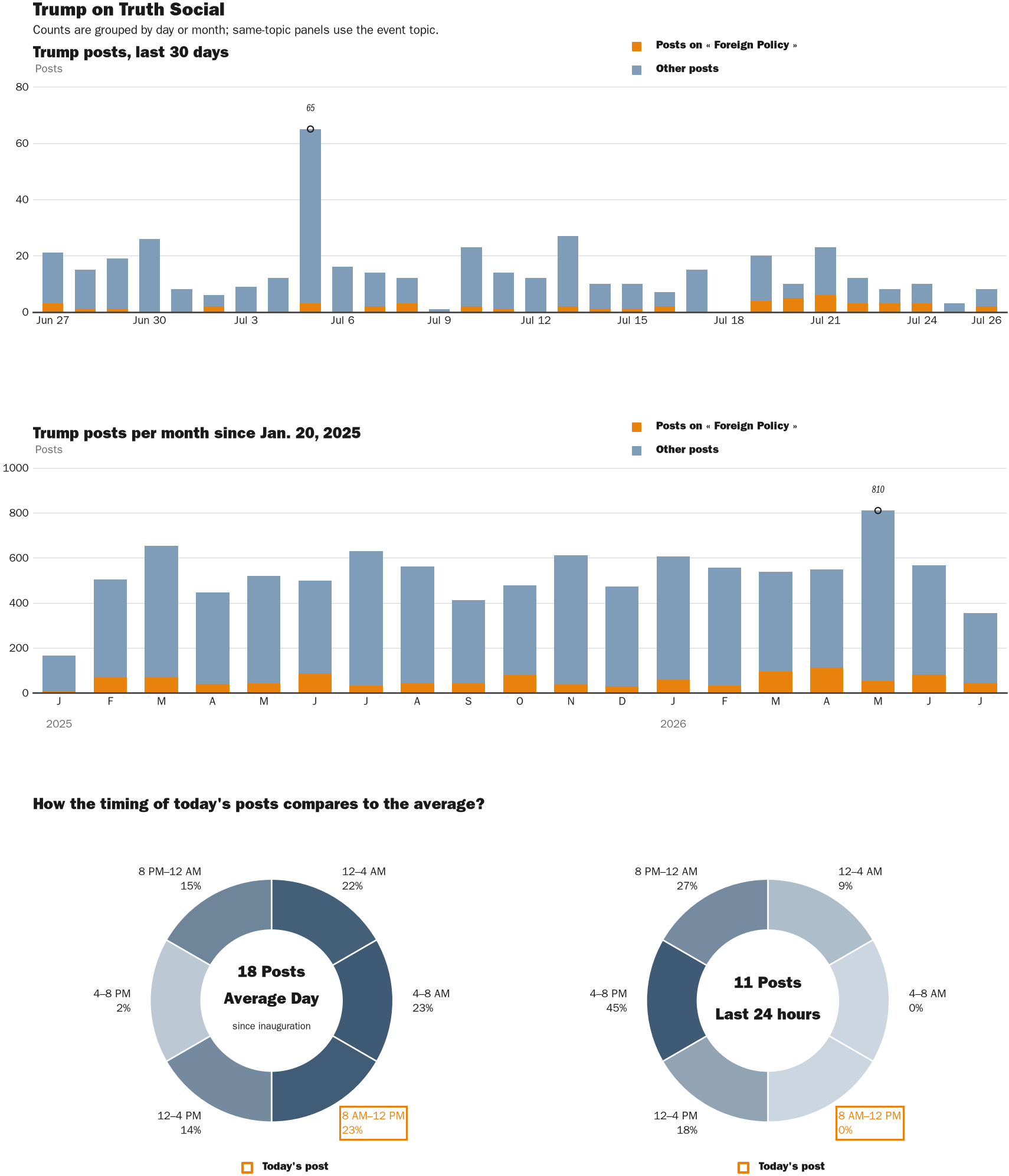 NewsFindr Chart Maker
