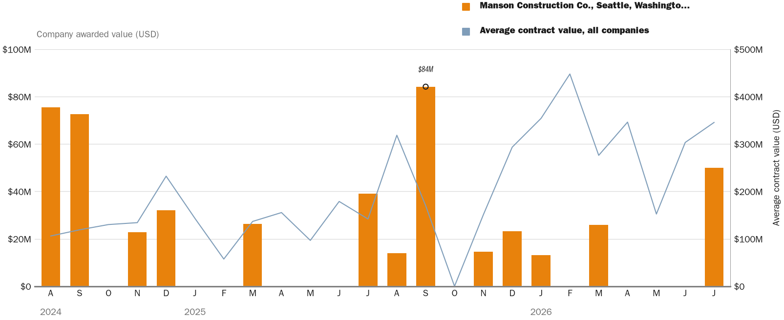 NewsFindr Chart Maker