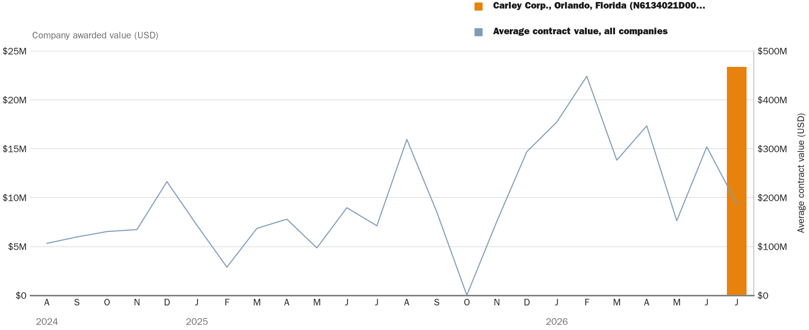 NewsFindr Chart Maker