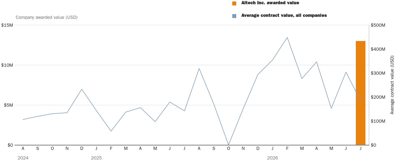 NewsFindr Chart Maker