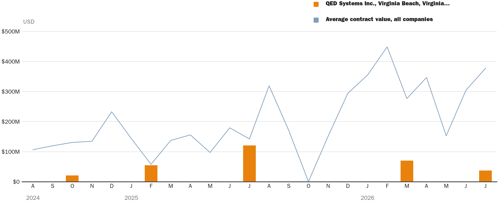 NewsFindr Chart Maker