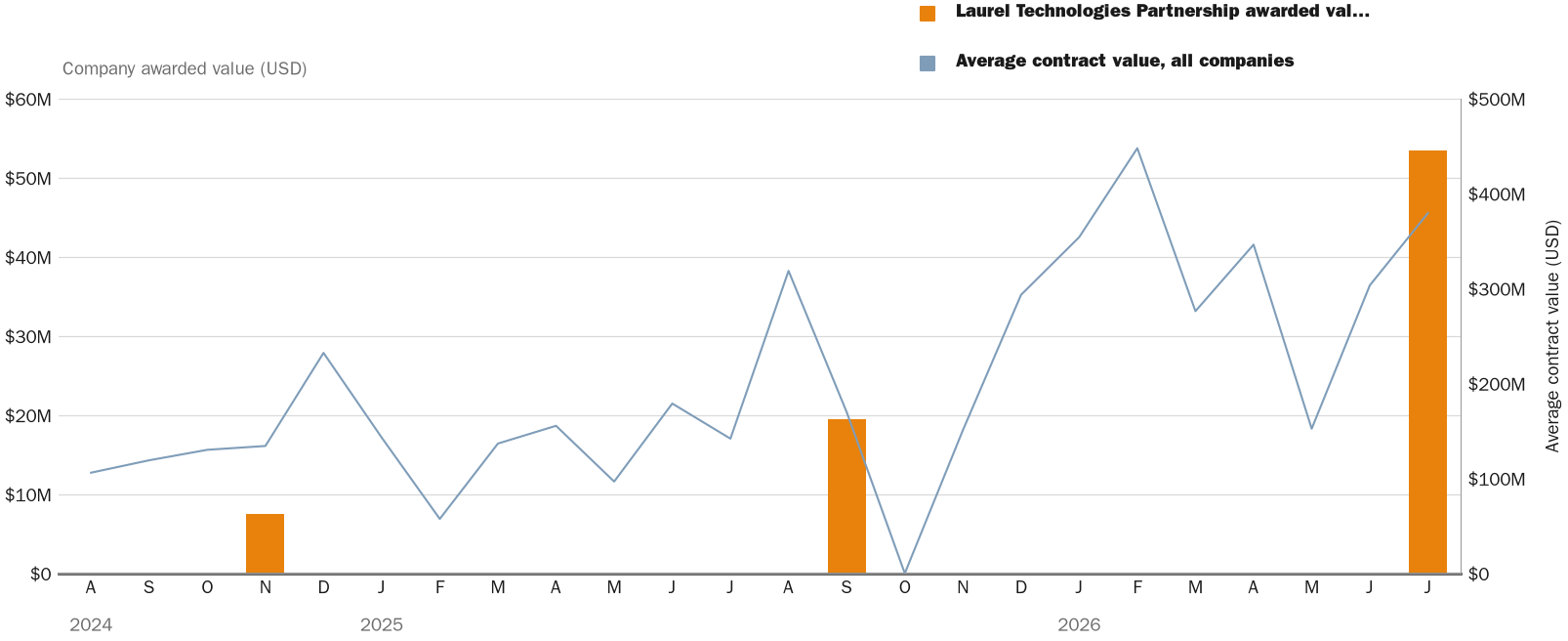 NewsFindr Chart Maker