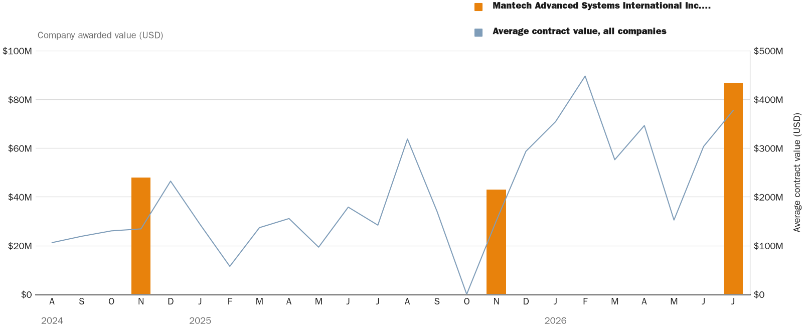 NewsFindr Chart Maker