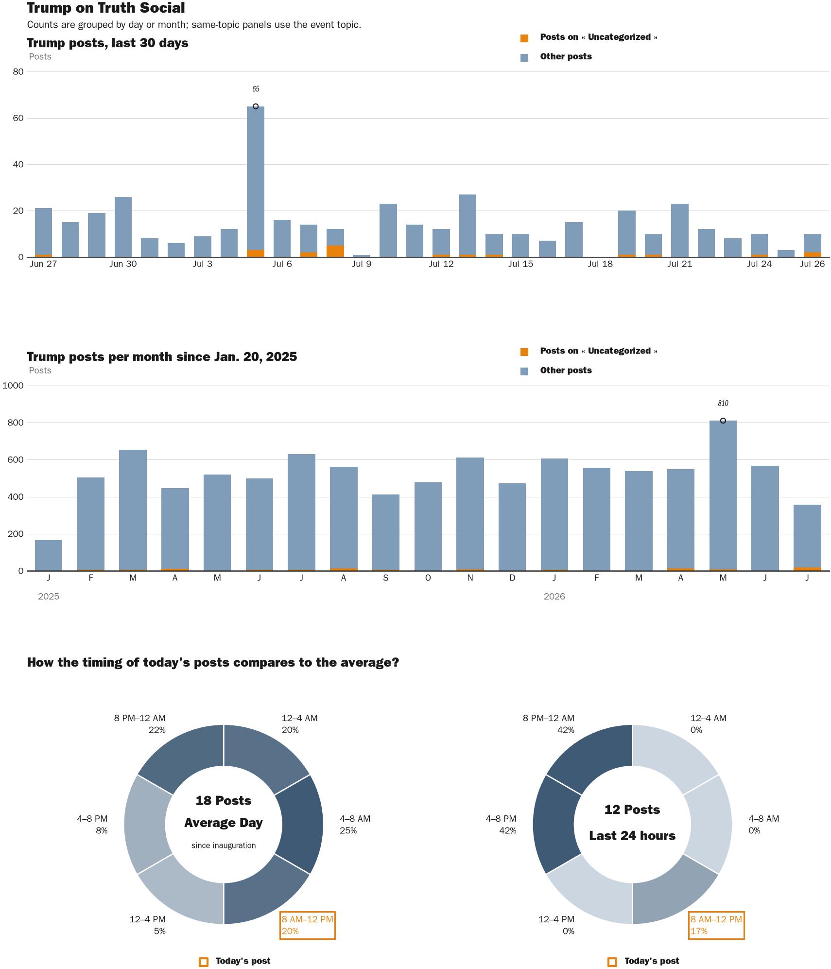 NewsFindr Chart Maker