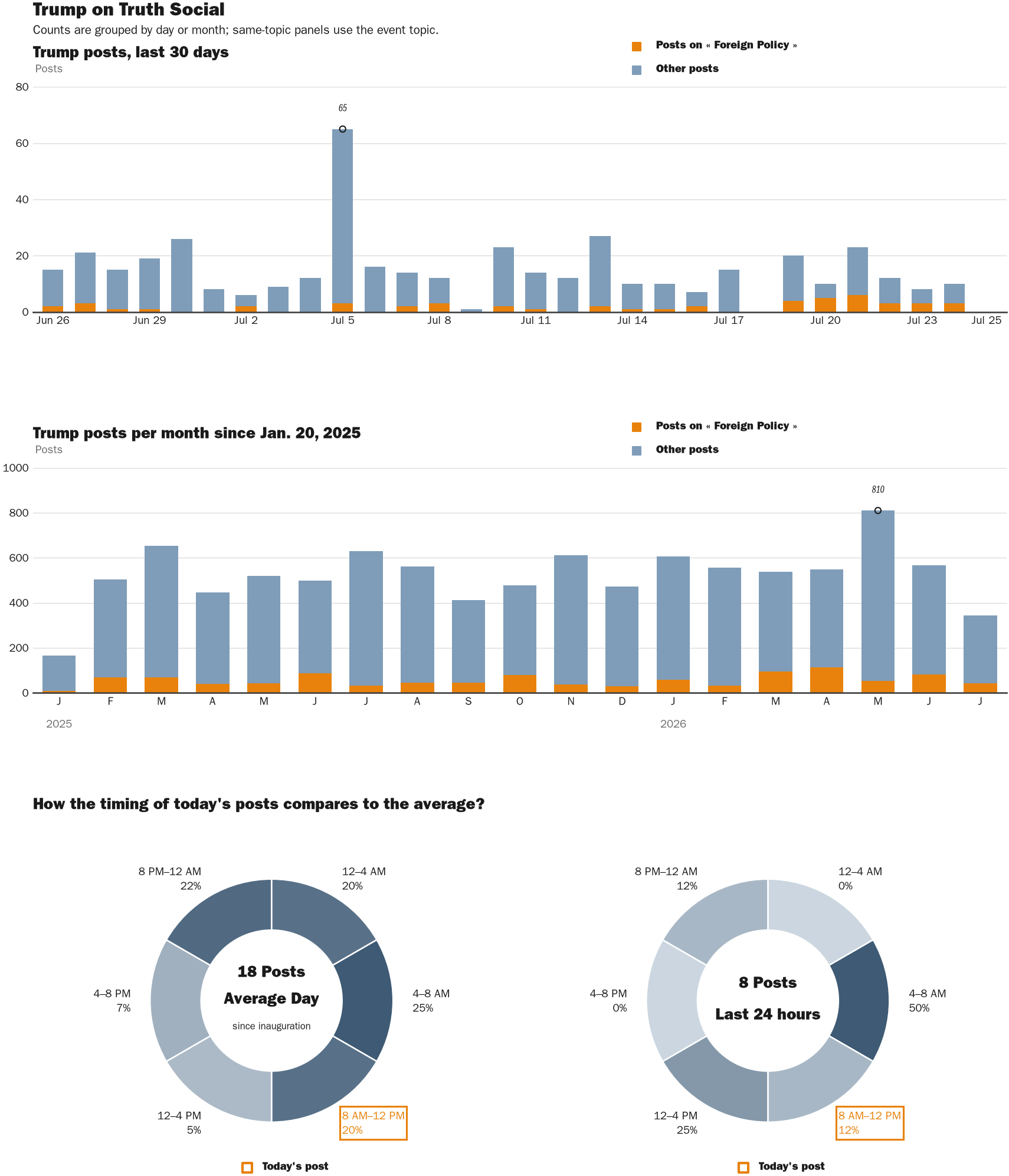 NewsFindr Chart Maker