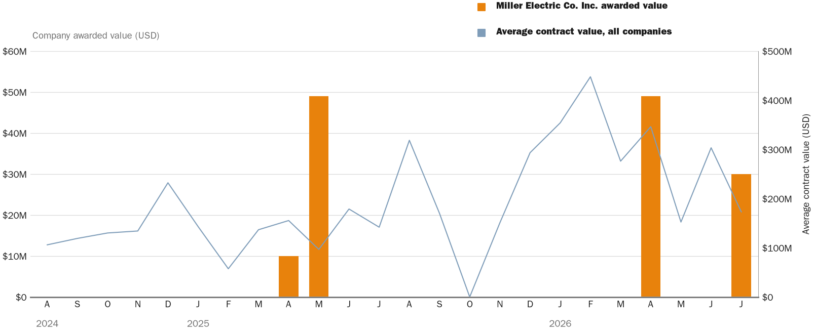 NewsFindr Chart Maker