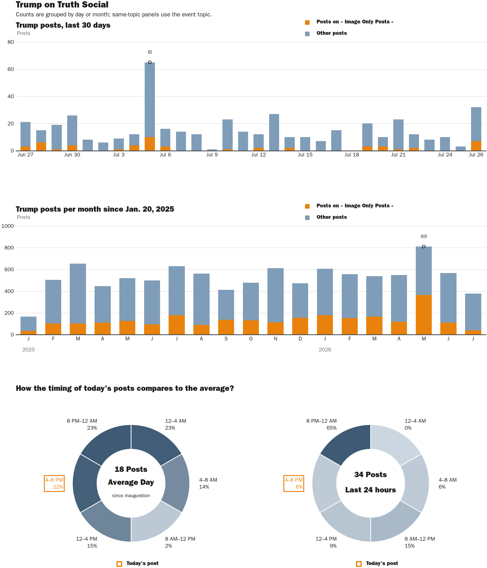 NewsFindr Chart Maker
