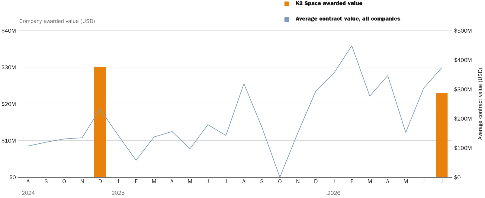 NewsFindr Chart Maker