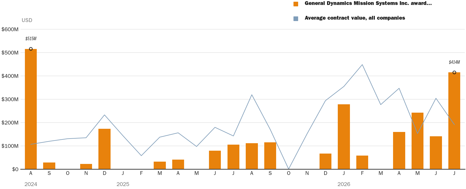 NewsFindr Chart Maker