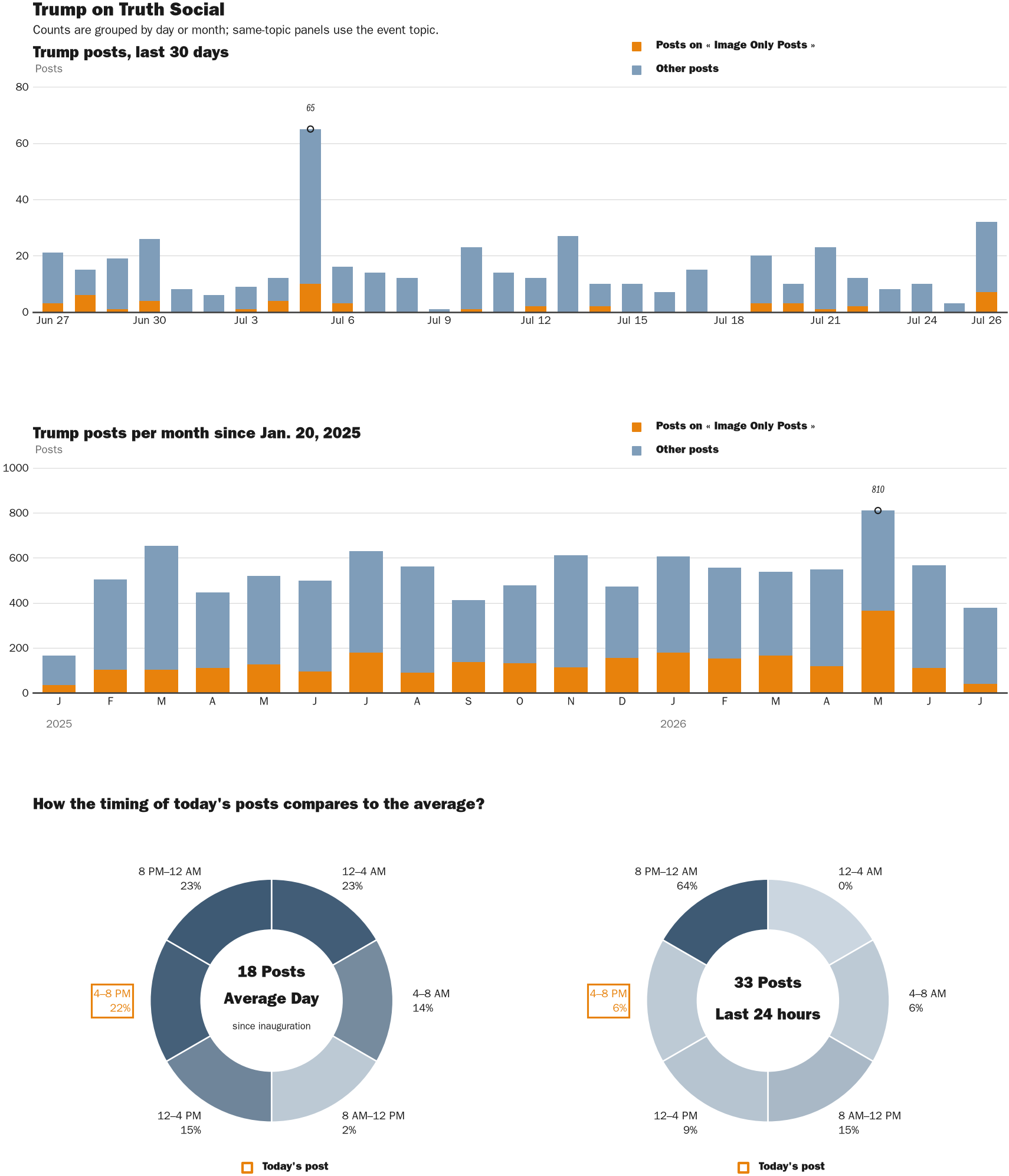 NewsFindr Chart Maker