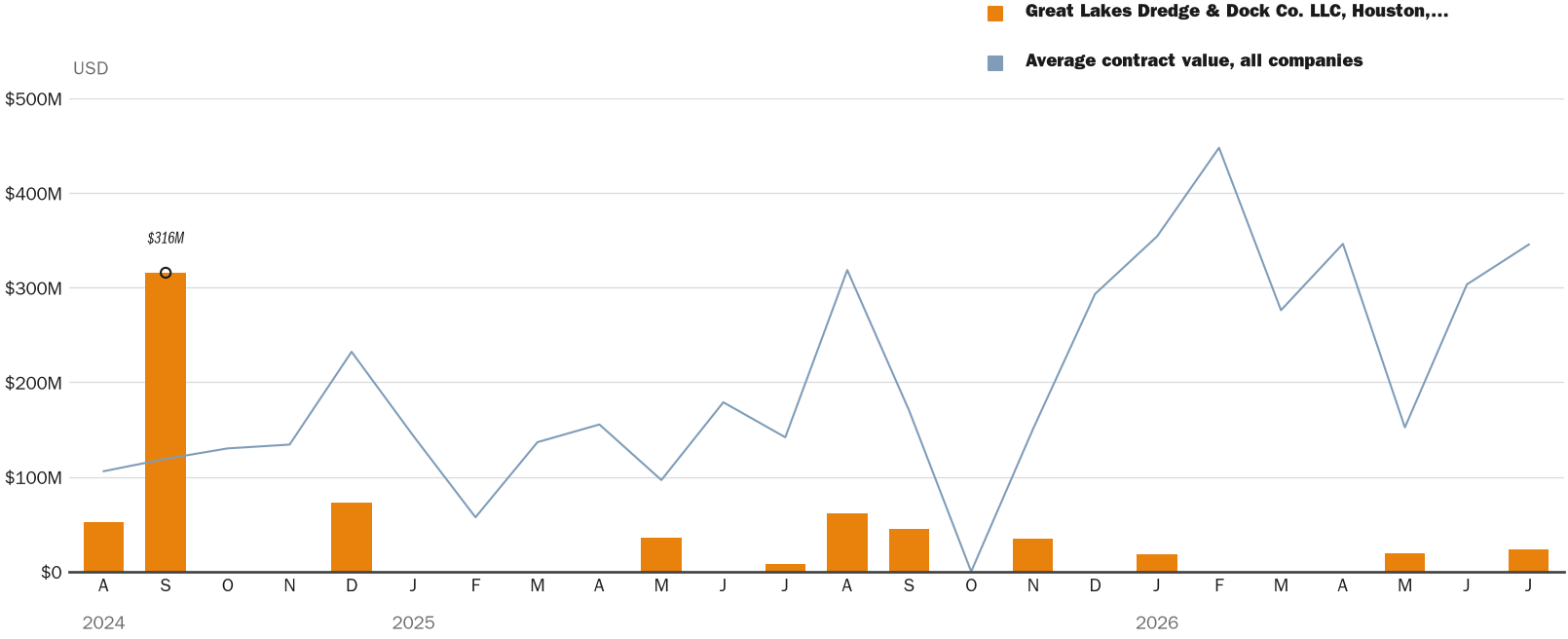 NewsFindr Chart Maker