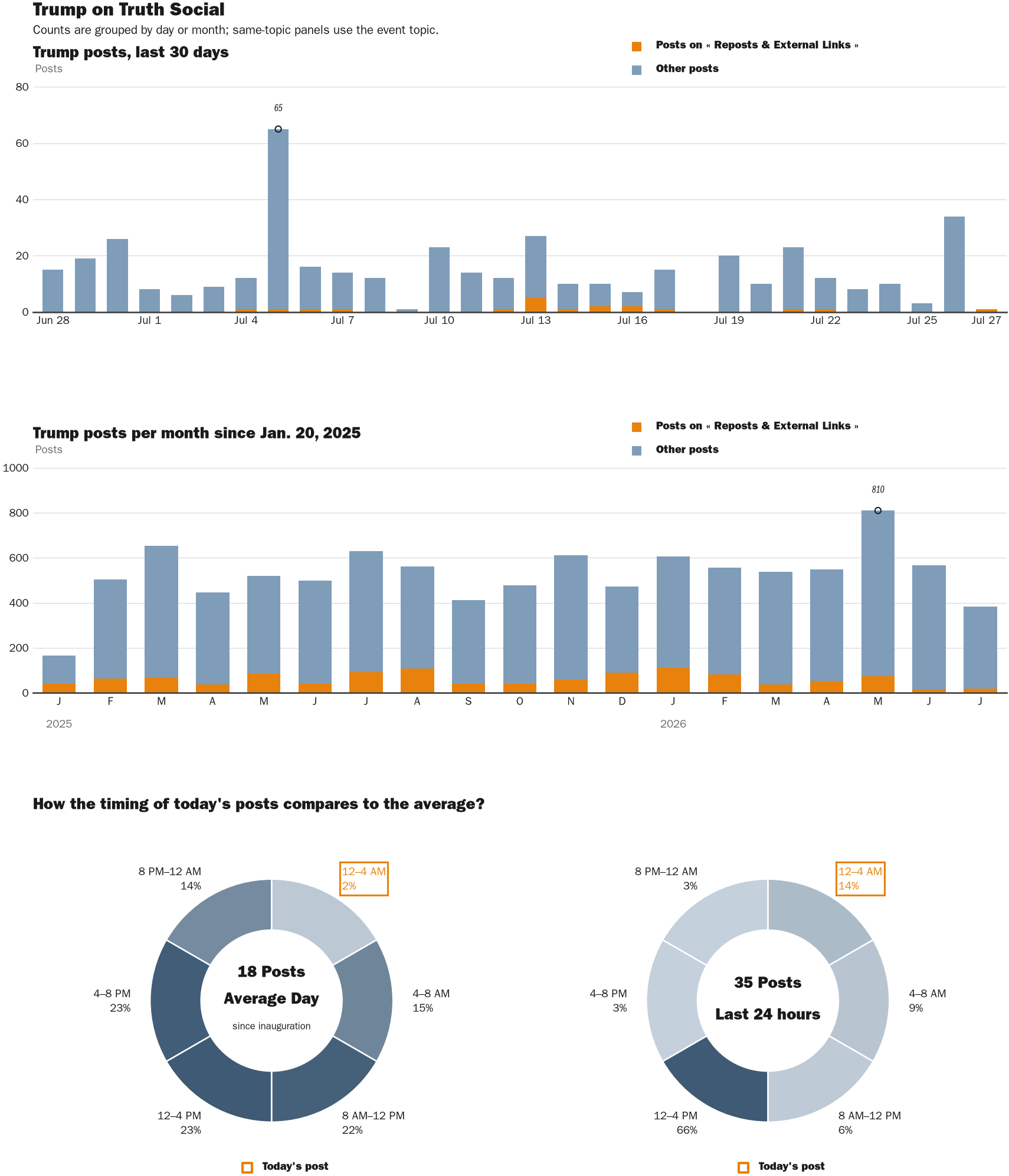 NewsFindr Chart Maker
