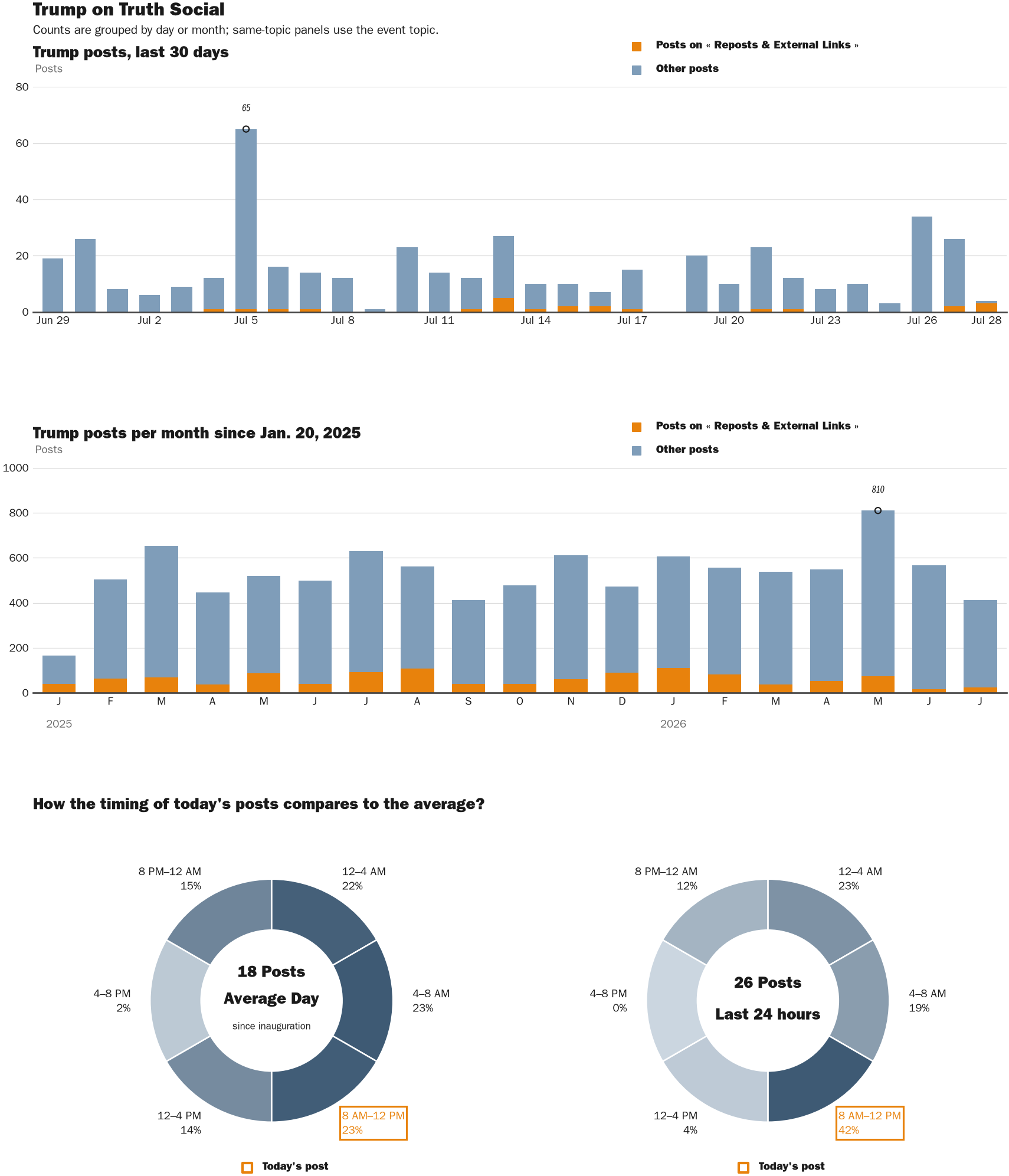 NewsFindr Chart Maker