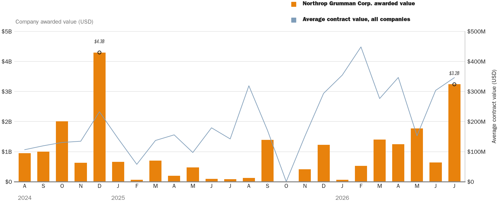NewsFindr Chart Maker