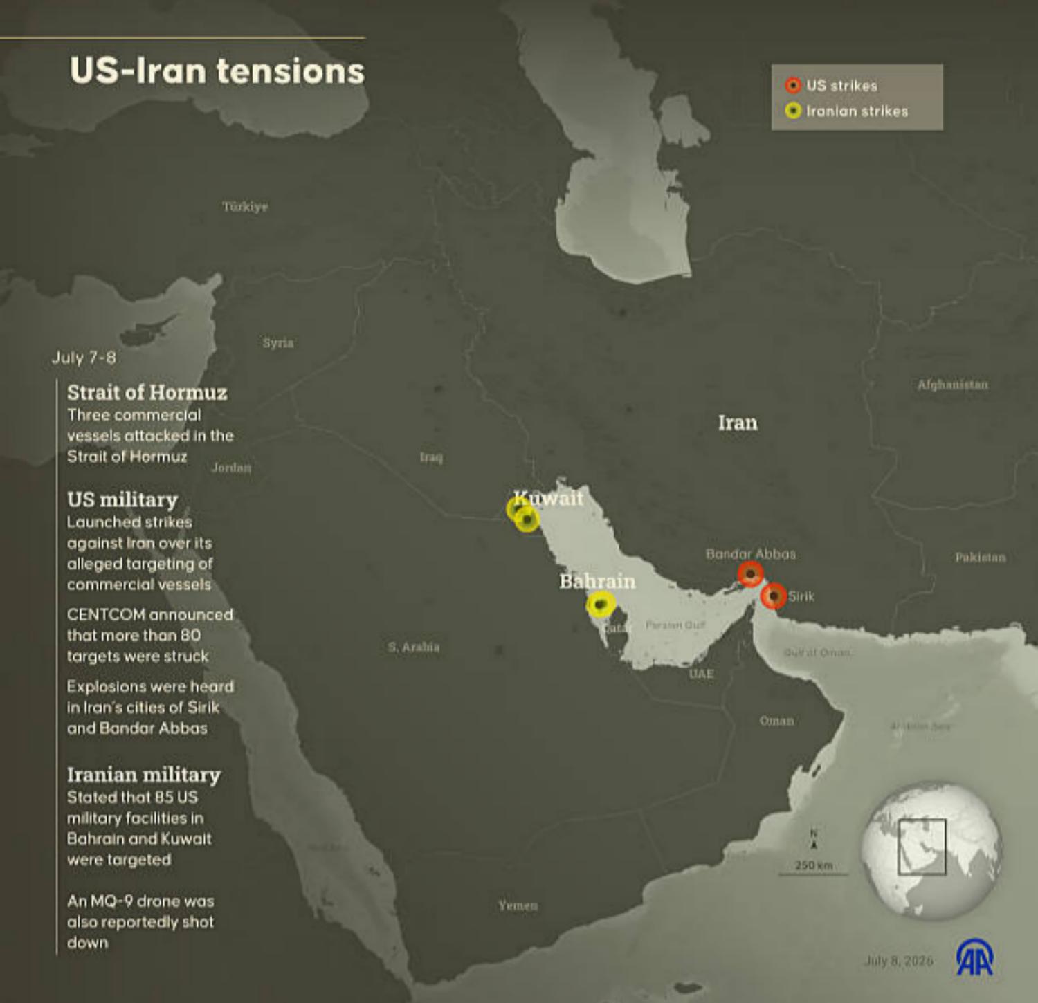 An infographic illustrating a dramatic escalation in US-Iran tensions following attacks on commercial vessels, detailing subsequent US Central Command strikes on over 80 targets in Iran in Ankara, Turkiye, on July 8, 2026. Photo: Mehmet Yaren Bogzun/Anadolu via Getty Images.