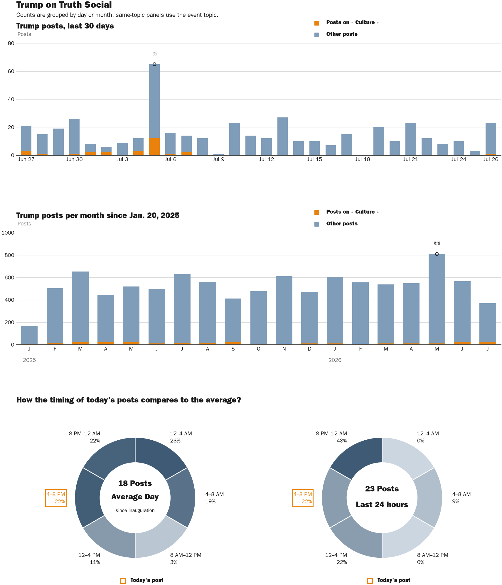NewsFindr Chart Maker