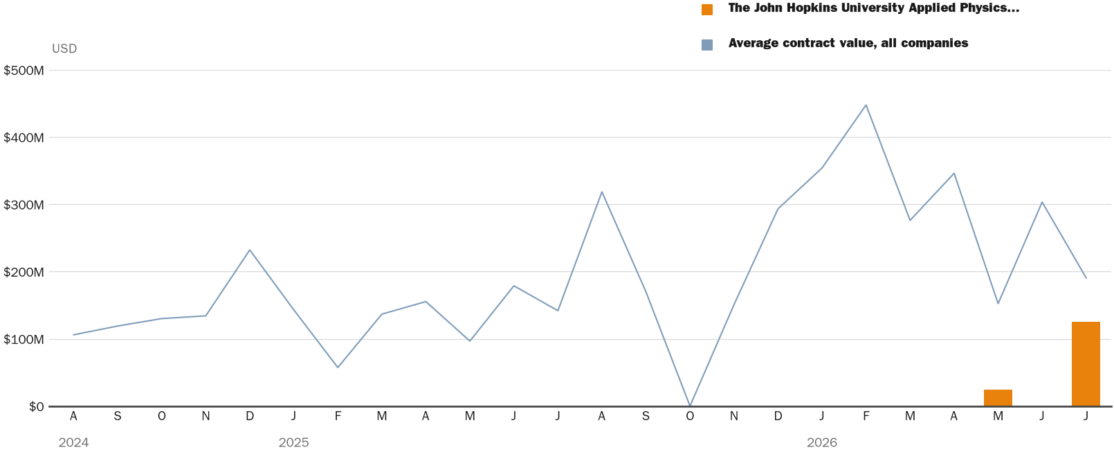 NewsFindr Chart Maker