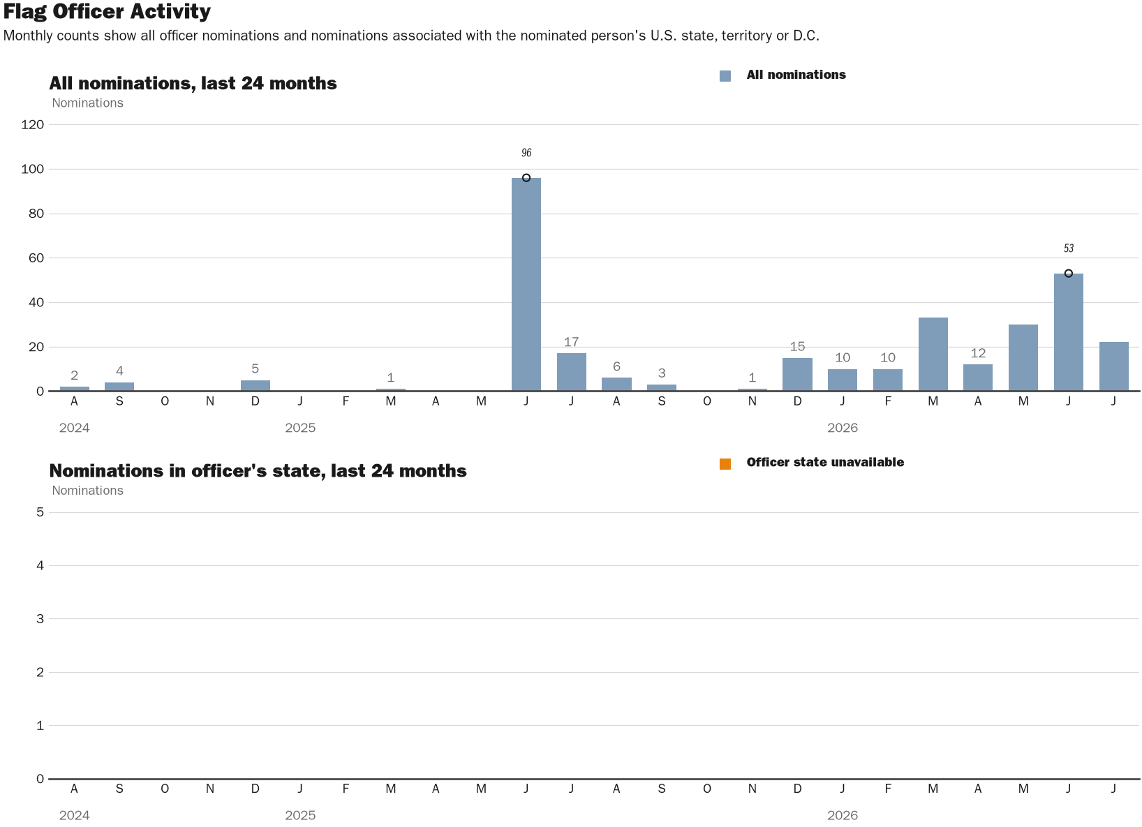 Source: NewsFindr Chart Maker
Note: Chart generated by NewsFindr on July 16, 2026 at 4:31 PM ET