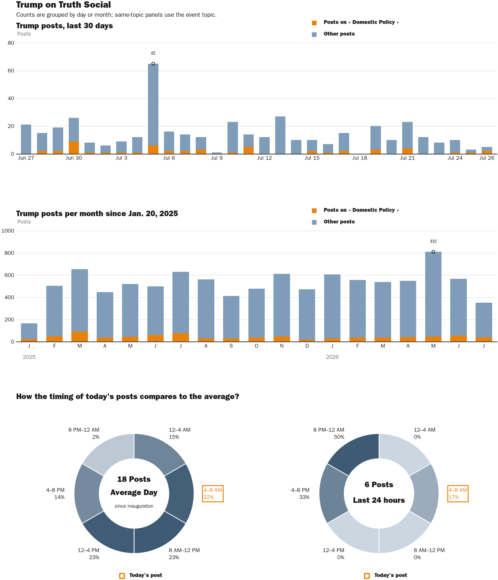 NewsFindr Chart Maker