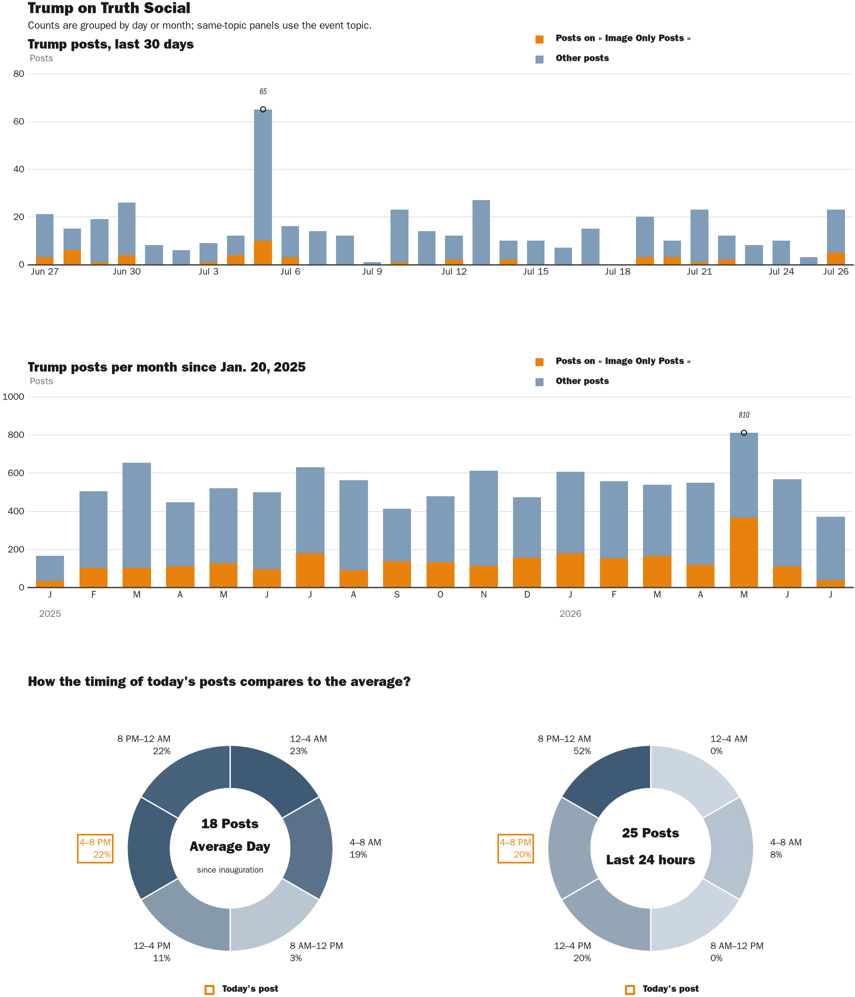 NewsFindr Chart Maker
