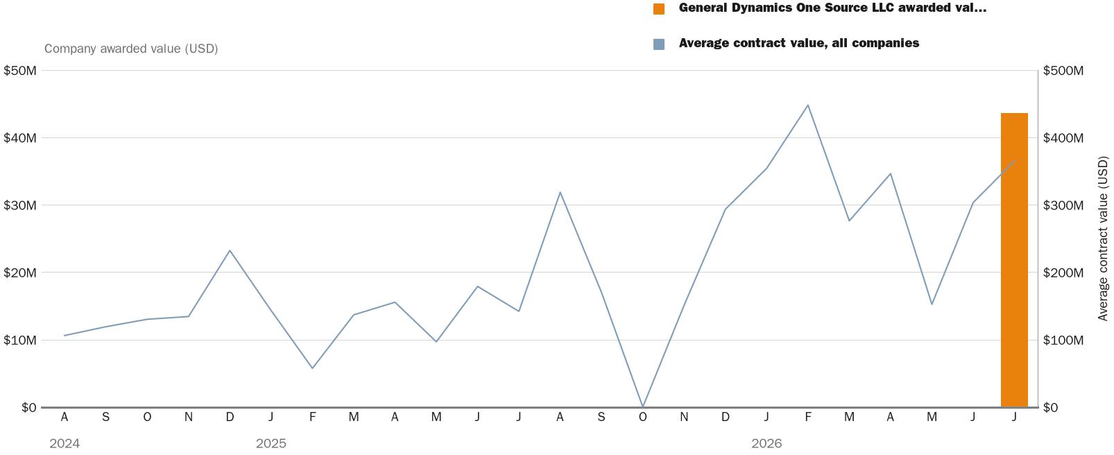 NewsFindr Chart Maker