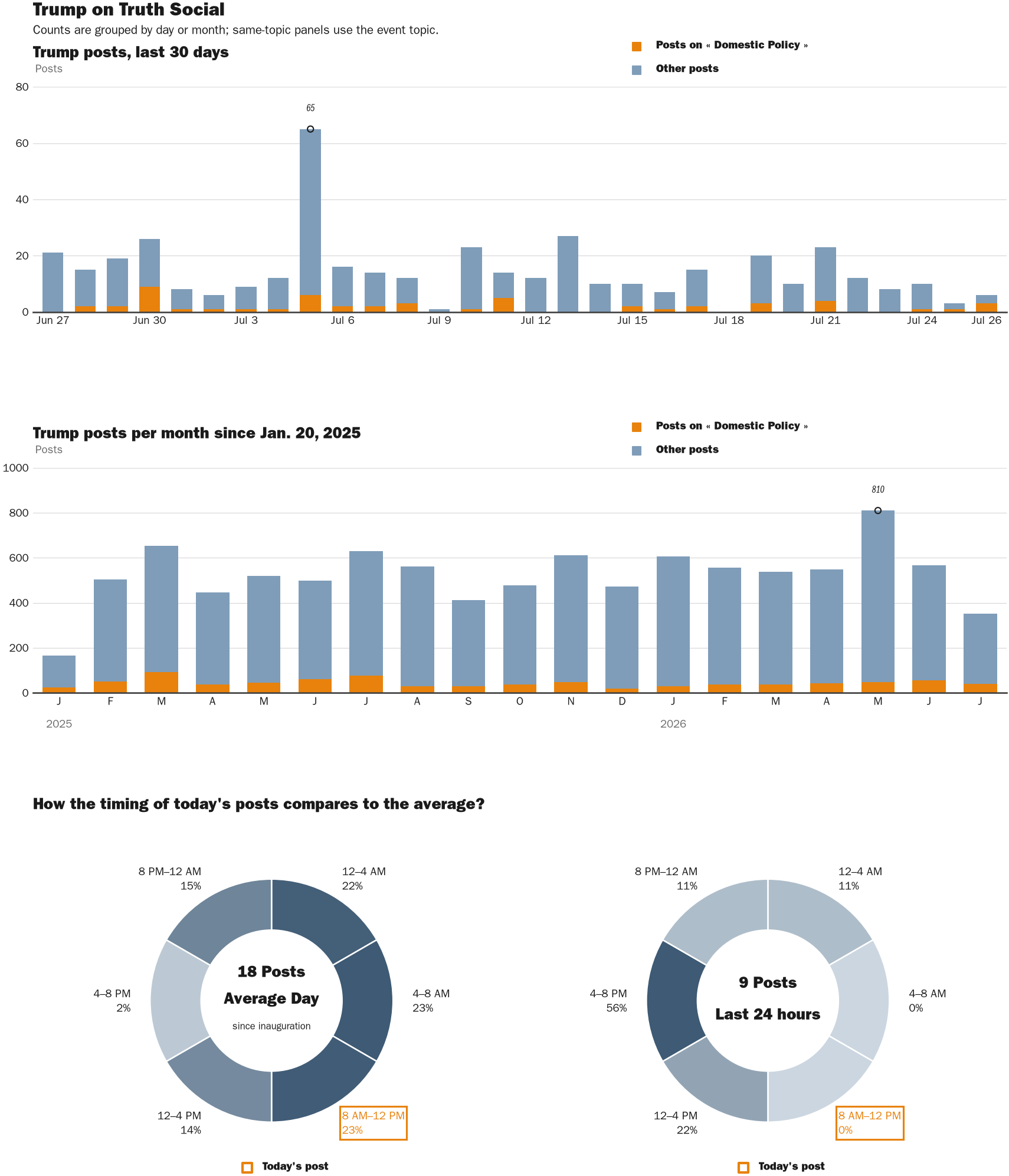 NewsFindr Chart Maker