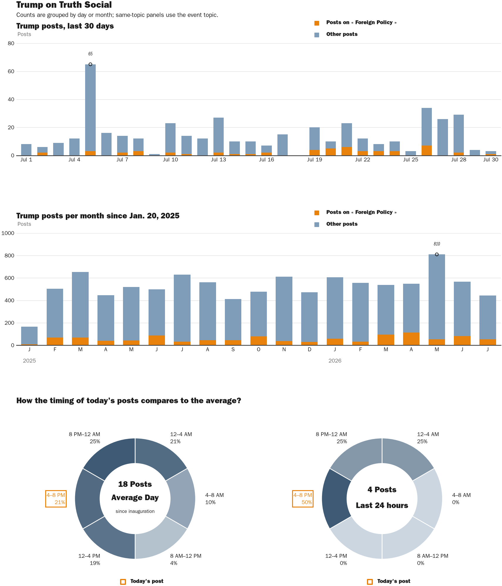NewsFindr Chart Maker